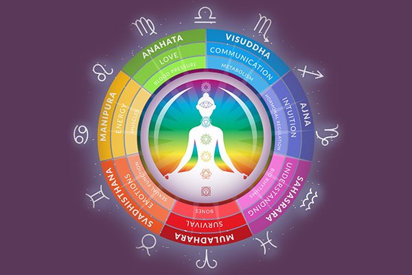 Chakra balancing